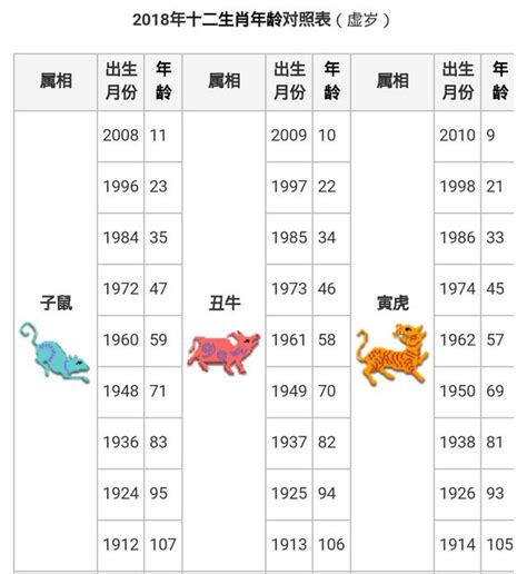 生肖查詢|【十二生肖年份】12生肖年齡對照表、今年生肖 